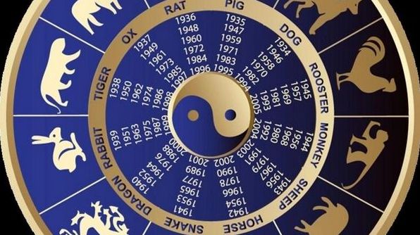 Східний календар за роками: гороскоп для кожного знака