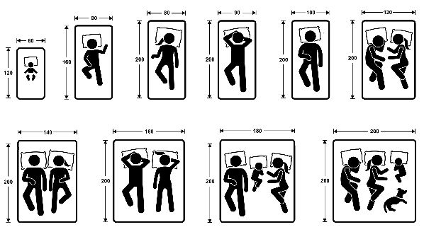 Розміри матраців: як обрати ідеальний варіант для комфортного сну